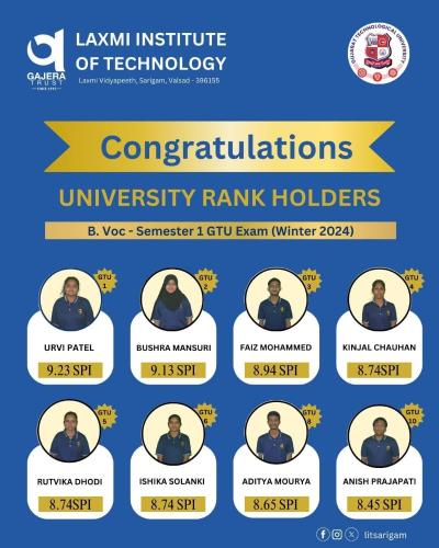 University-Rank-Holders BVoc winter-2024