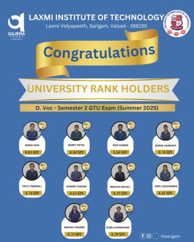 University Rank