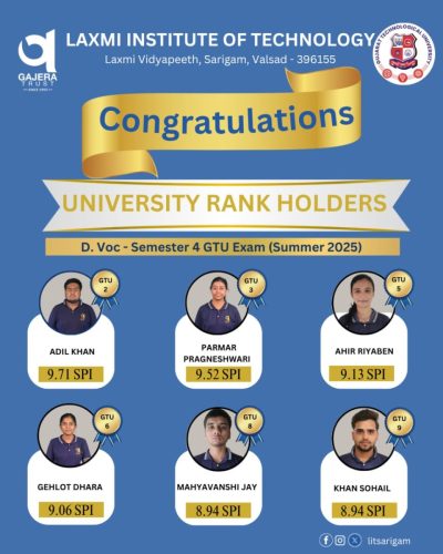 University Rank